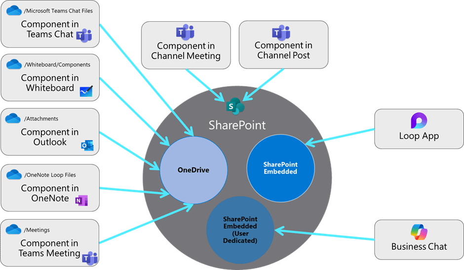 Graphic display Loop locations, same as displayed in the table
